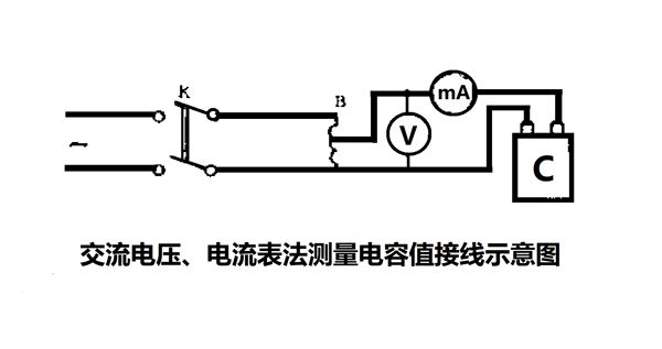 為什么要定期測(cè)量電力電容器的電容量？怎樣測(cè)量？